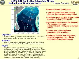ASIRI : SST Control by Subsurface Mixing during Indian Ocean Monsoons