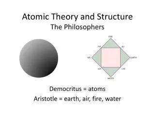 Atomic Theory and Structure The Philosophers