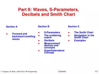 Part II: Waves, S-Parameters, Decibels and Smith Chart