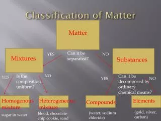 Classification of Matter