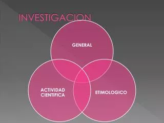 investigacion