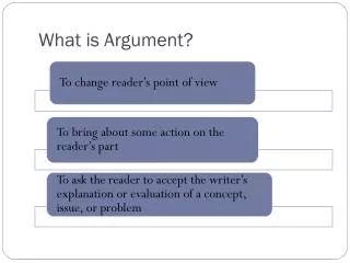 what is argument