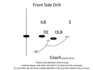 Front Side Drill