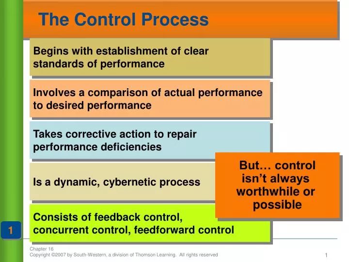 the control process