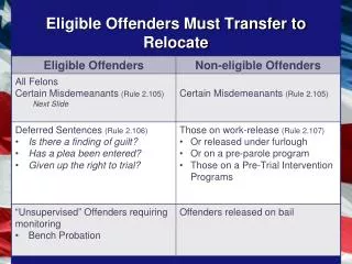 Eligible Offenders Must Transfer to Relocate
