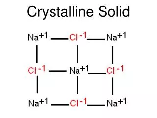 Crystalline Solid