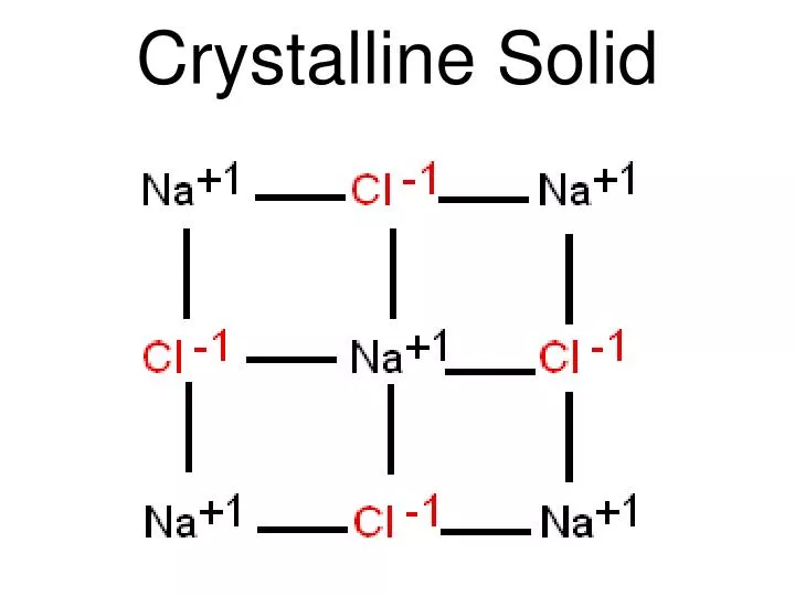 crystalline solid