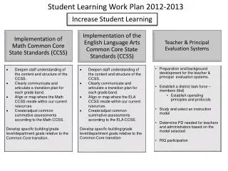 Student Learning Work Plan 2012-2013