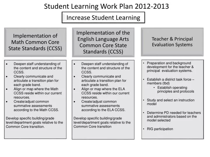 student learning work plan 2012 2013