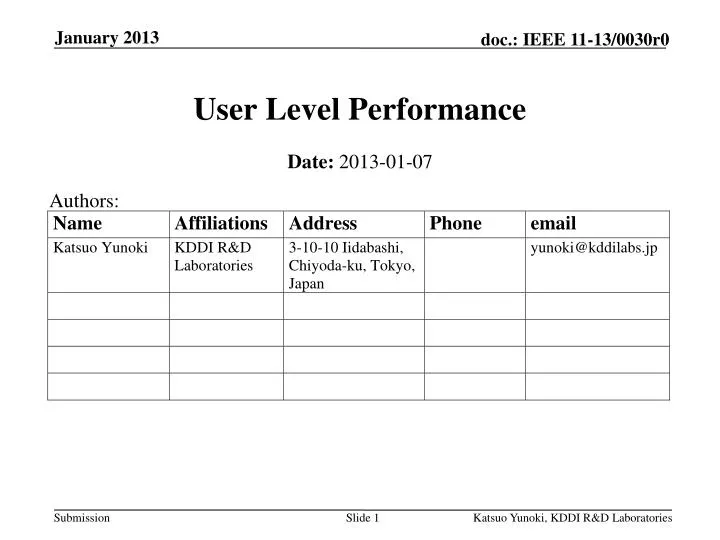 user level performance