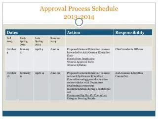 Approval Process Schedule 2013-2014