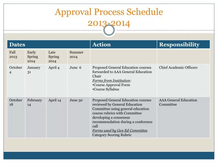 approval process schedule 2013 2014