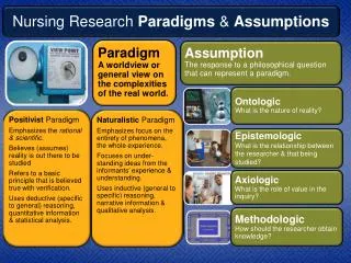 Nursing Research Paradigms &amp; Assumptions
