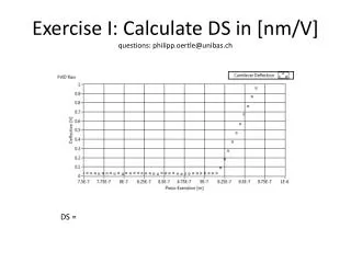 Exercise I: Calculate DS in [ nm /V] questions : philipp.oertle@unibas.ch