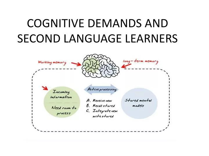 cognitive demands and second language learners