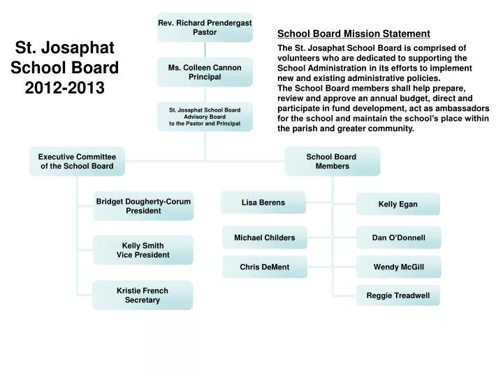 st josaphat school board 2012 2013