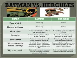 BATMAN VS. HERCULES