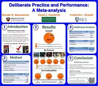 Deliberate Practice and Performance: A Meta- analysis