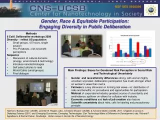 Gender, Race &amp; Equitable Participation: Engaging Diversity in Public Deliberation