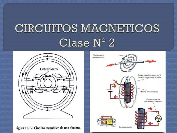 circuitos magneticos clase n 2