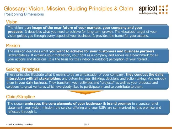 glossary vision mission guiding principles claim