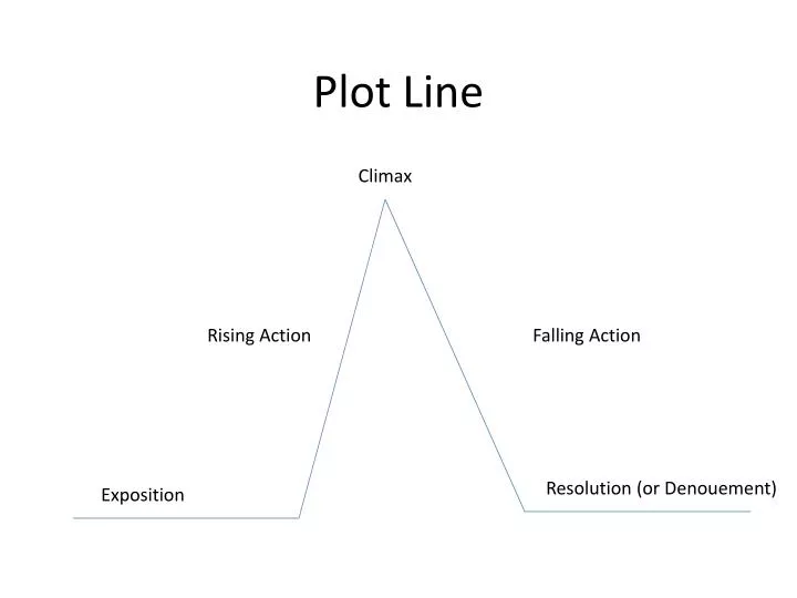 plot line