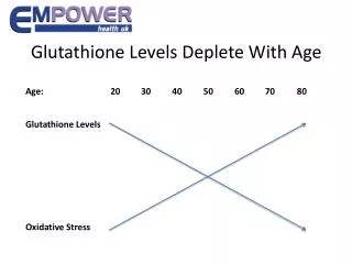 Glutathione Levels Deplete With Age