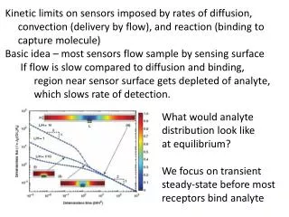 Kinetic limits on sensors imposed by rates of diffusion ,