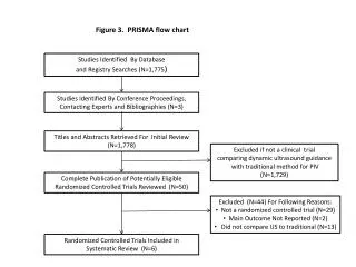 Figure 3. PRISMA flow chart