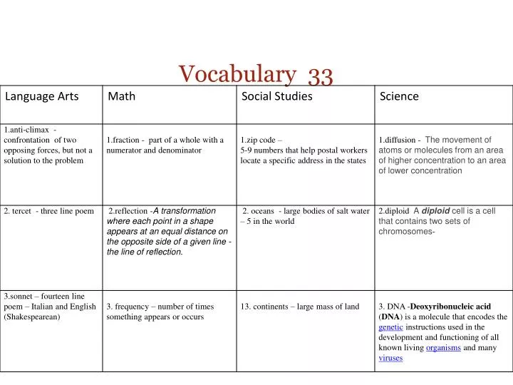 vocabulary 33