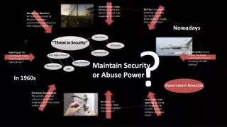 Maintain Security or Abuse Power