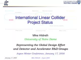 International Linear Collider Project Status