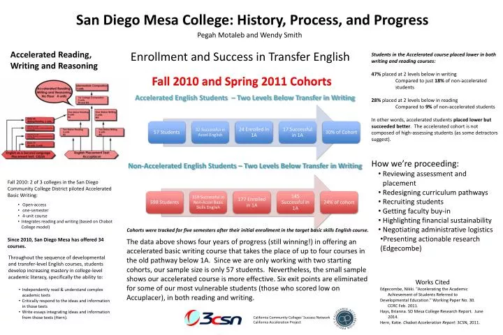 san diego mesa college history process and progress