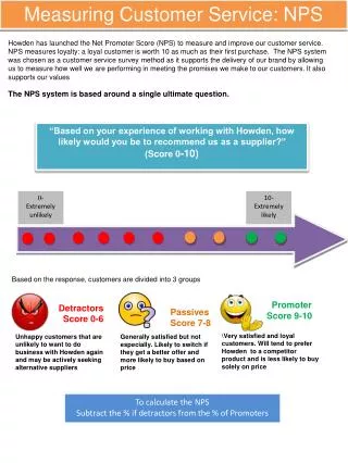 Measuring Customer Service: NPS