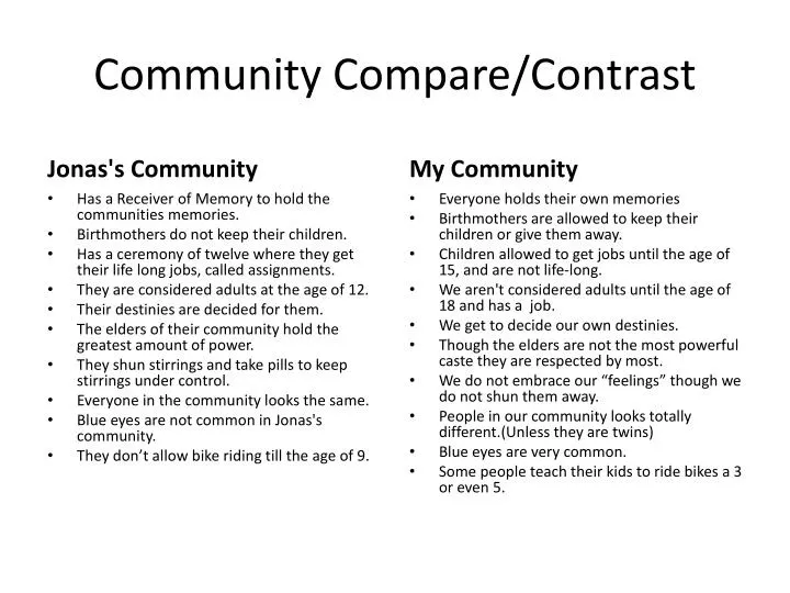 community compare contrast