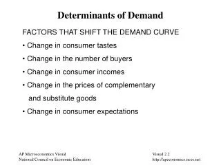 Determinants of Demand