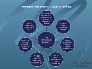Training at Perry Beeches - Culture of Learning