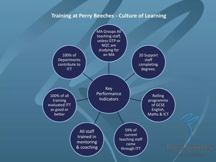training at perry beeches culture of learning