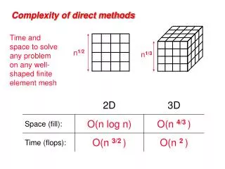 Complexity of direct methods