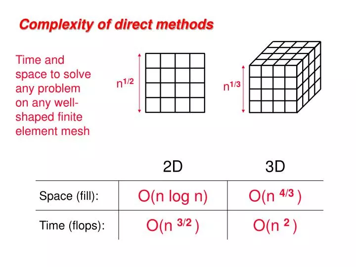 complexity of direct methods