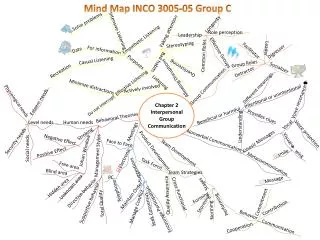 Chapter 2 Interpersonal Group Communication