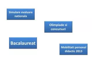 mobilitati personal didactic 2013