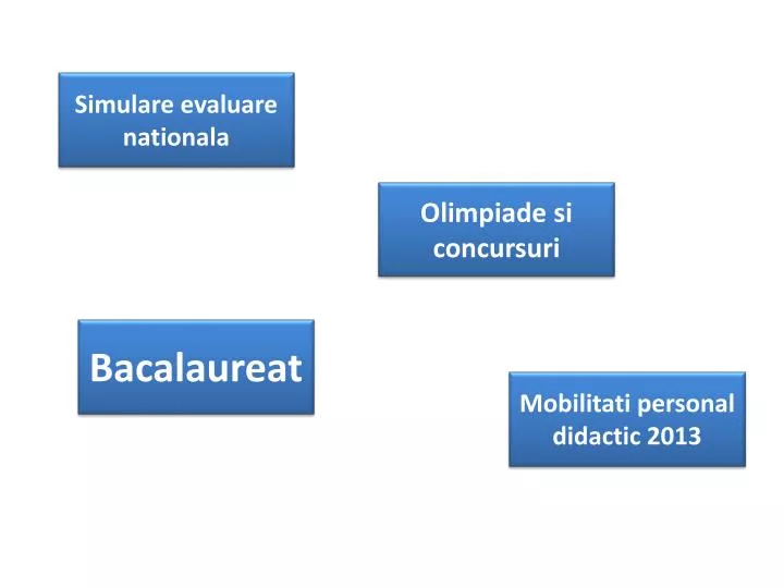 mobilitati personal didactic 2013