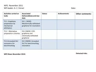 WP2. November 2011	 WP-leader: A. C. Ferrari 				Date: