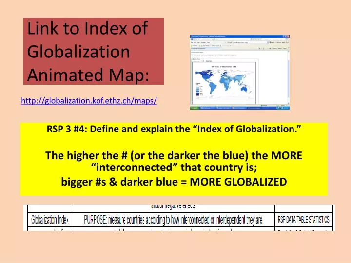 link to index of globalization animated map