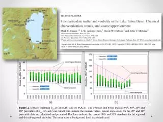 Spatial Variation Assessed By Satellite