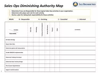 Sales Ops Diminishing Authority Map