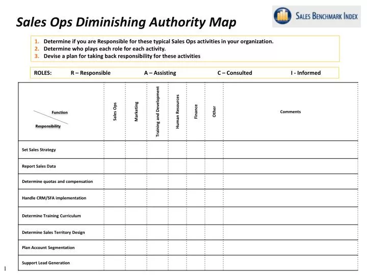 sales ops diminishing authority map