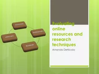 evaluating online resources and research techniques