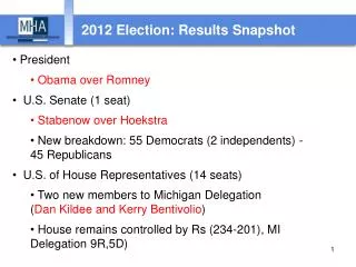 2012 Election: Results Snapshot